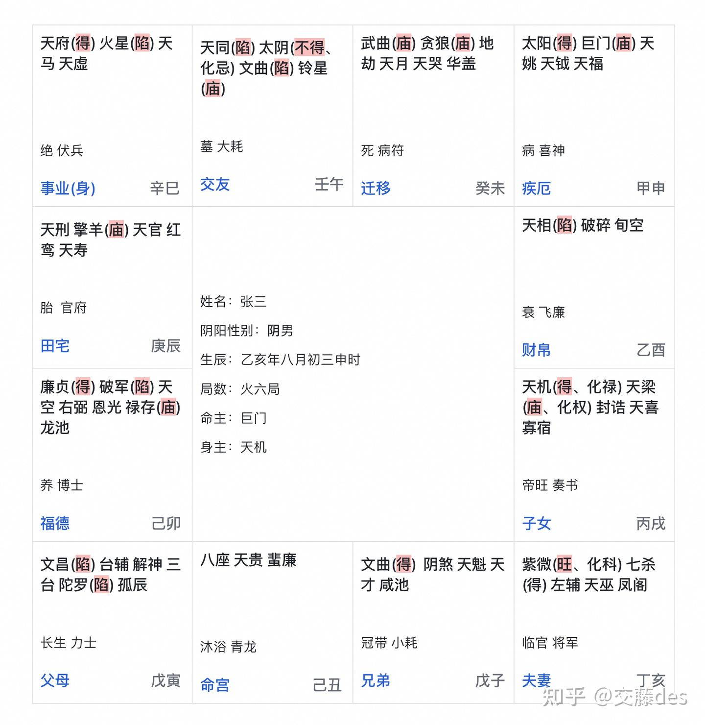 紫微斗数-安星识命】9-庙旺陷地- 知乎