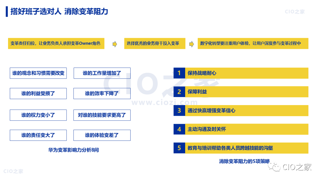 【数字化转型】88页 |《华为数字化转型之道》读书笔记 - 知乎