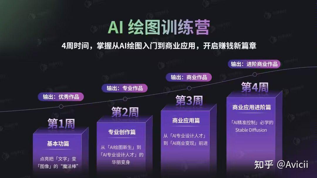 为人工智能时代赋能，风变AI成长计划打通AI技能"通道" - 知乎