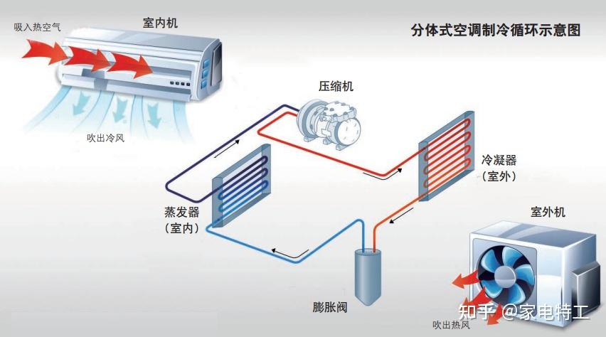 空仓挂机原理动画图片