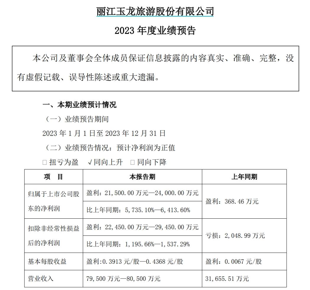 V观财报｜多只旅游股年报预喜！丽江股份净利暴增超5735% - 知乎