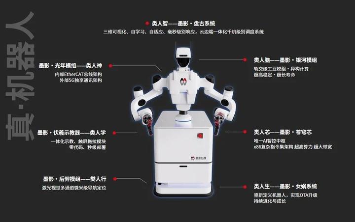 墨影科技王萌:机器人“真柔性”的进化之路 - 知乎