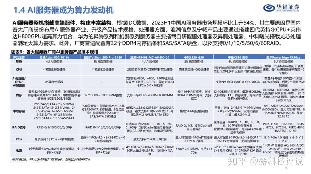 AI服务器核心部件产业链升级分析 - 知乎