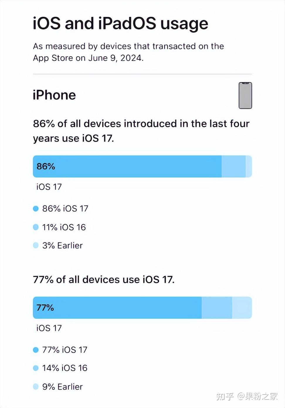 iOS 17.4系统更安全?难以破解! - 知乎