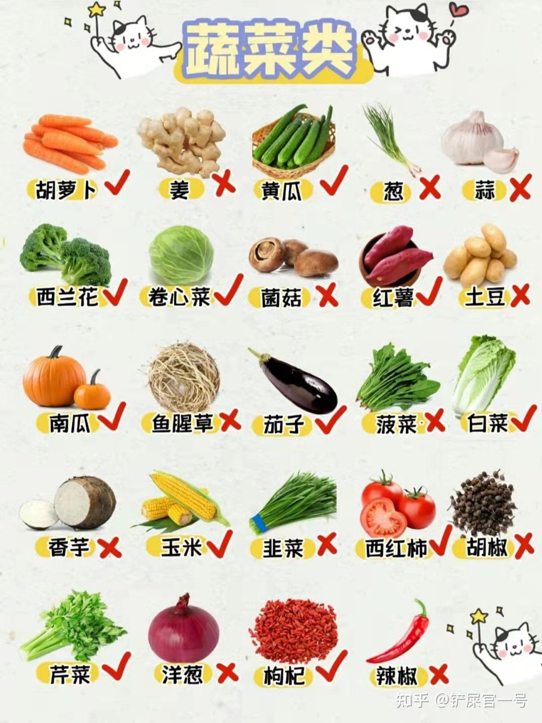 这些人类食物猫咪哪些能吃？哪些不能吃？别再乱喂了！新手养猫- 知乎