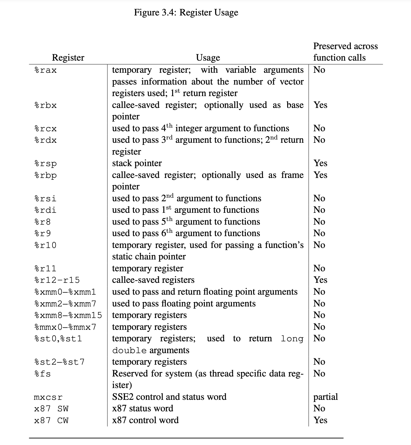 x86_64 函数调用约定- 知乎 x86_64 函数调用约定- 知乎