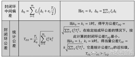 公差分析——概率法 - 知乎