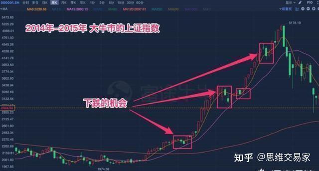 为什么有的股民总是在股票下跌时候买入？此文很短很深，建议收藏 - 知乎
