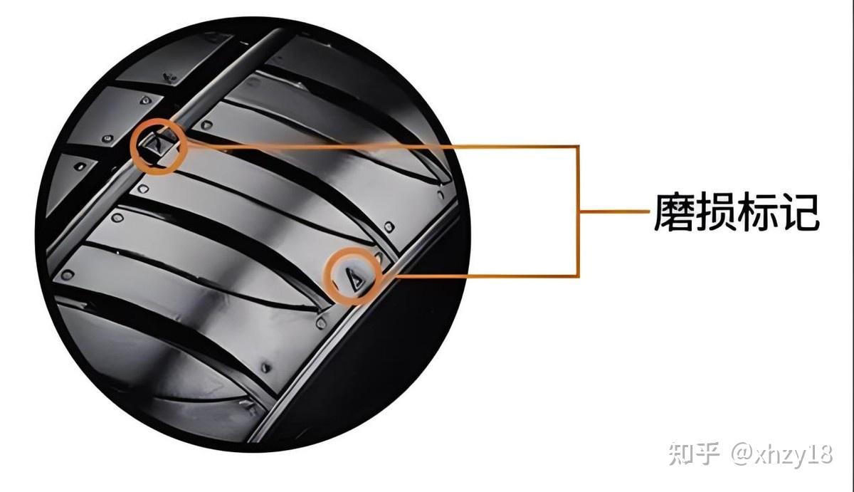 汽车轮胎磨耗标志怎么看？ - 知乎