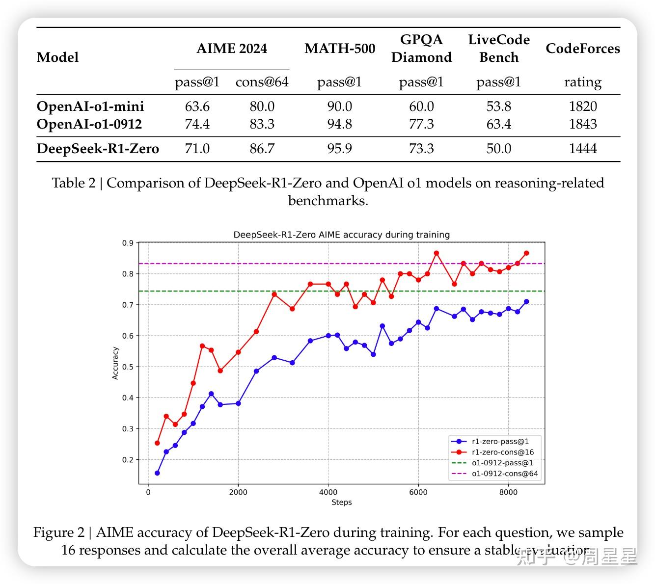 聊聊DeepSeek-R1和Kimi1.5带来的启发- 知乎