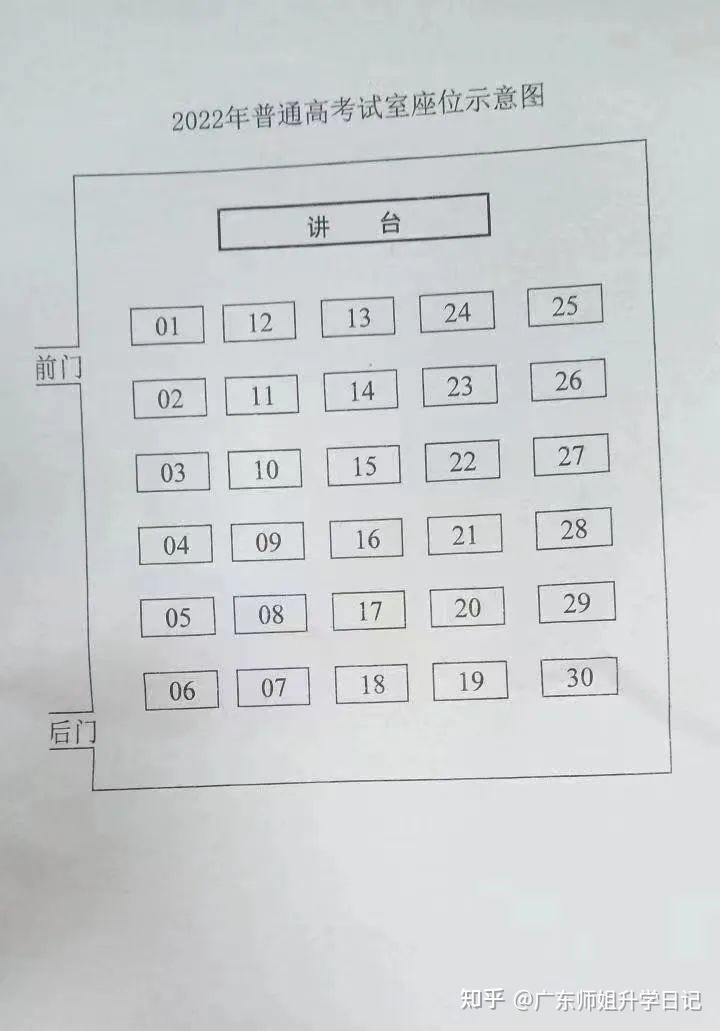 快!2022高考考场座位号公布?你坐第几排? - 知乎