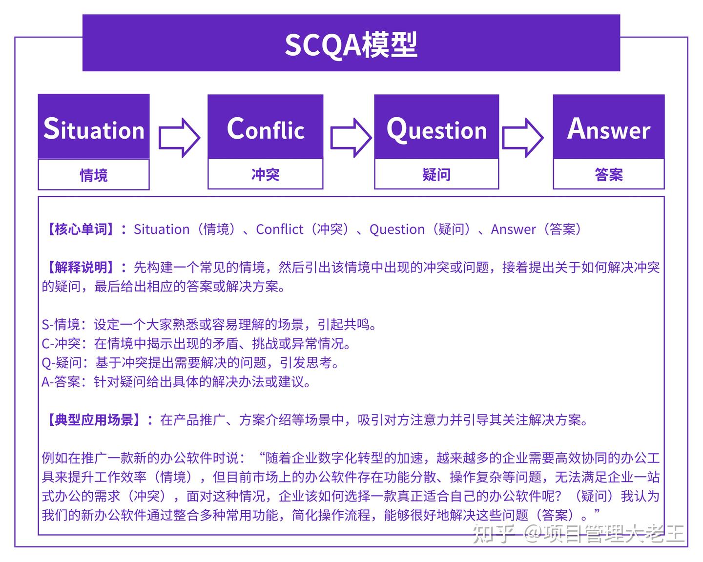 高效沟通,请掌握这17个模型 - 知乎