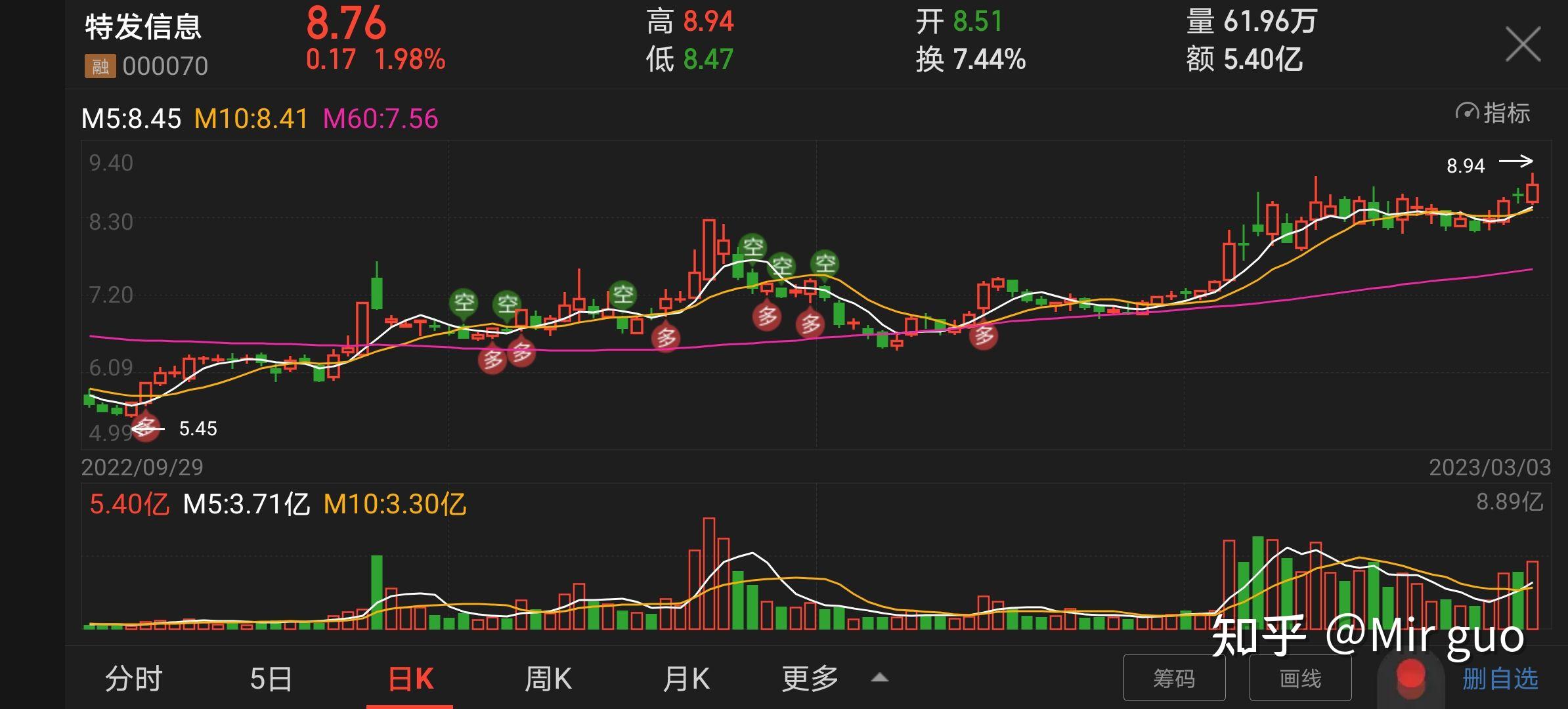 看特发信息 - 知乎