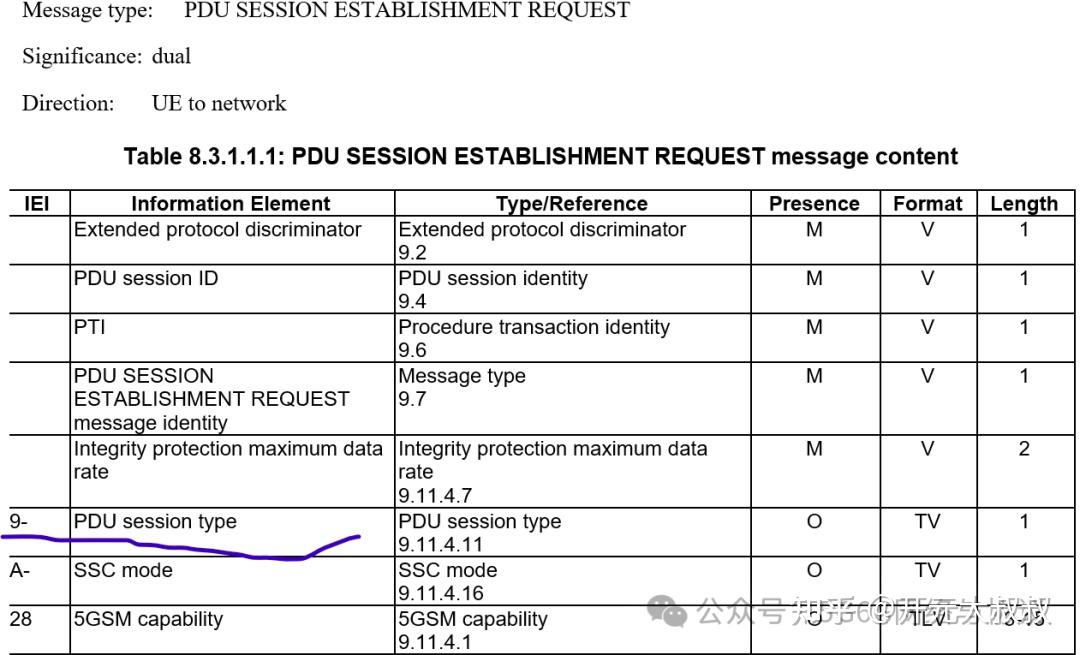 5G IPV6的PDU session建立 - 知乎