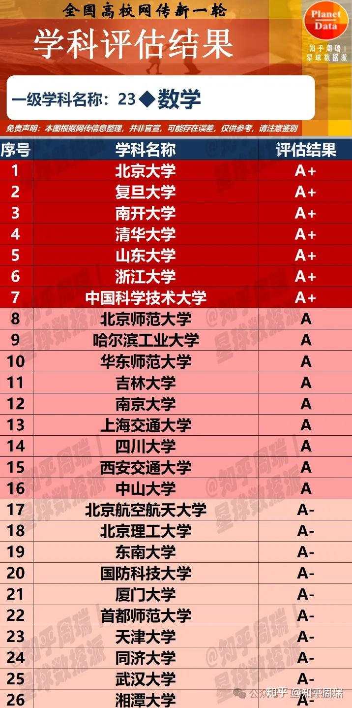 2025第16届全国数学竞赛获奖排名：北大哈工大前2，川大南开前5/10！ - 知乎