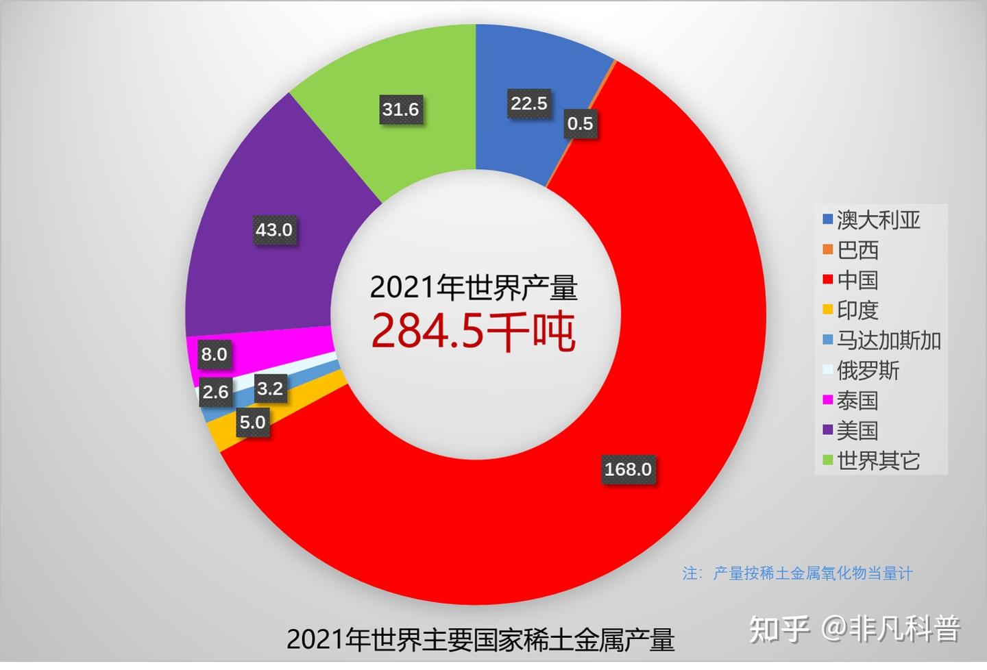 稀土金属为什么重要? 它们的主要用途在哪里？ - 知乎
