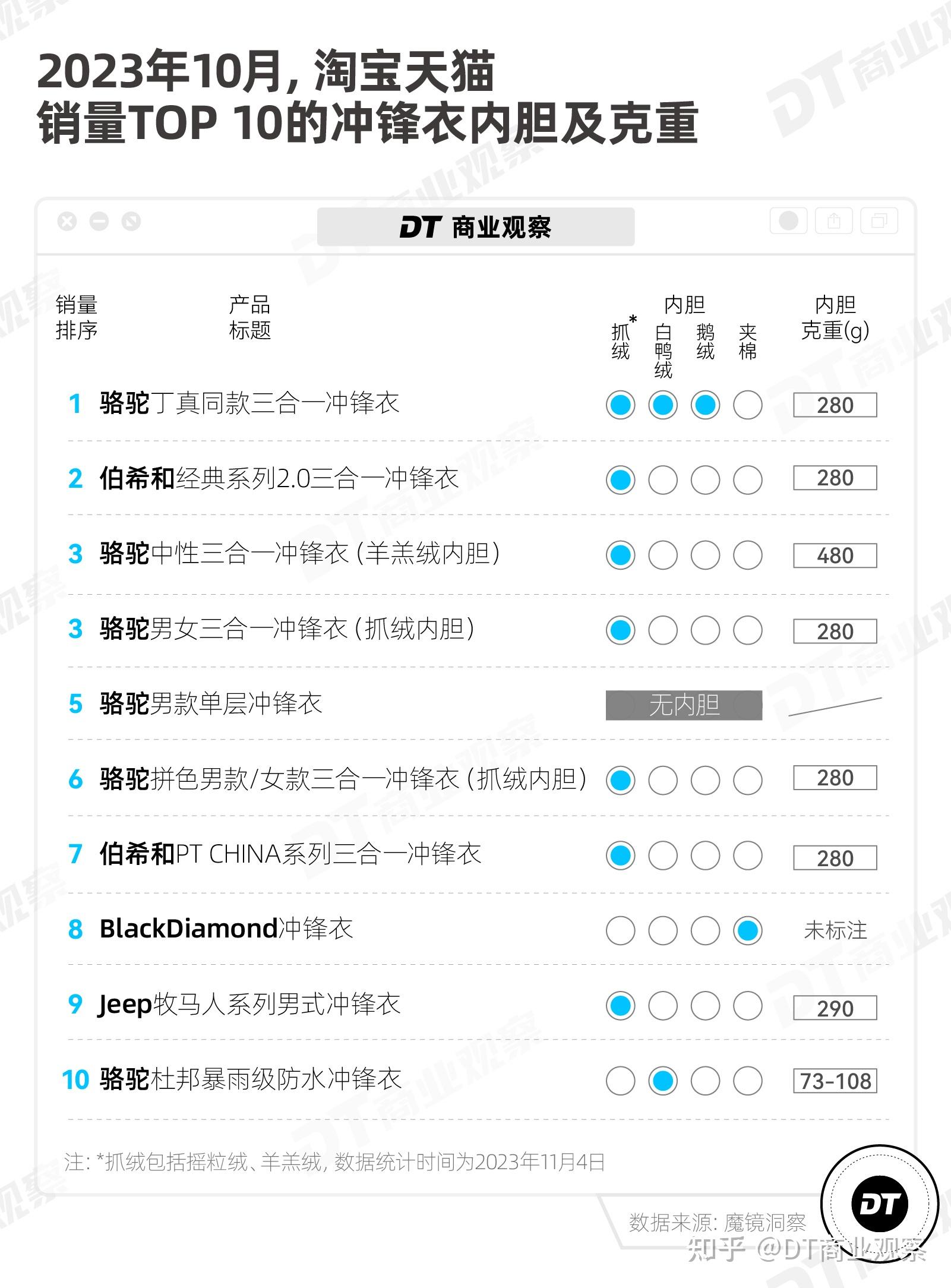 克罗心尺码图片