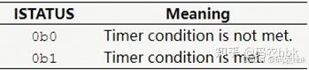 ARM Generic Timer - 知乎