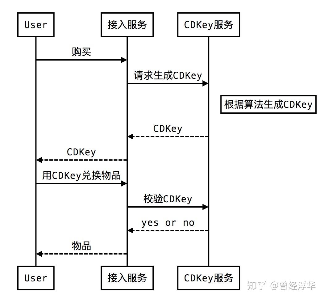 PayPal支付接入思考-唯一ID生成- 知乎