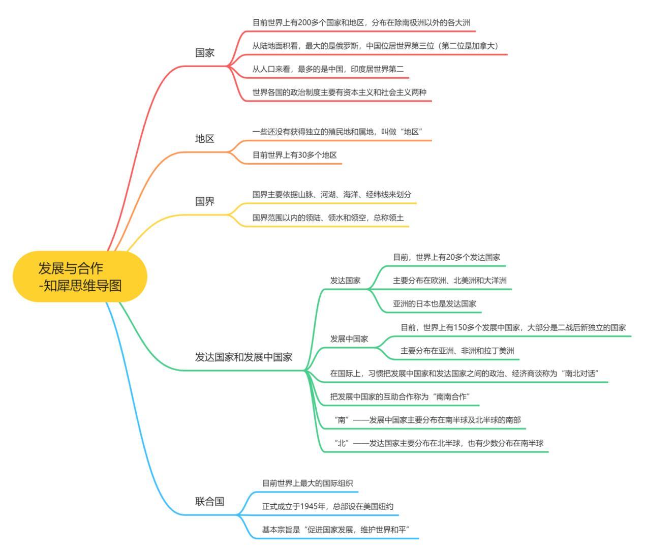 有没有初中地理会考的思维导图