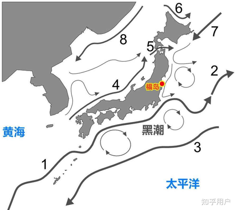 北大西洋暖流會影響摩爾曼斯克為什麼日本暖流沒有影響海參崴