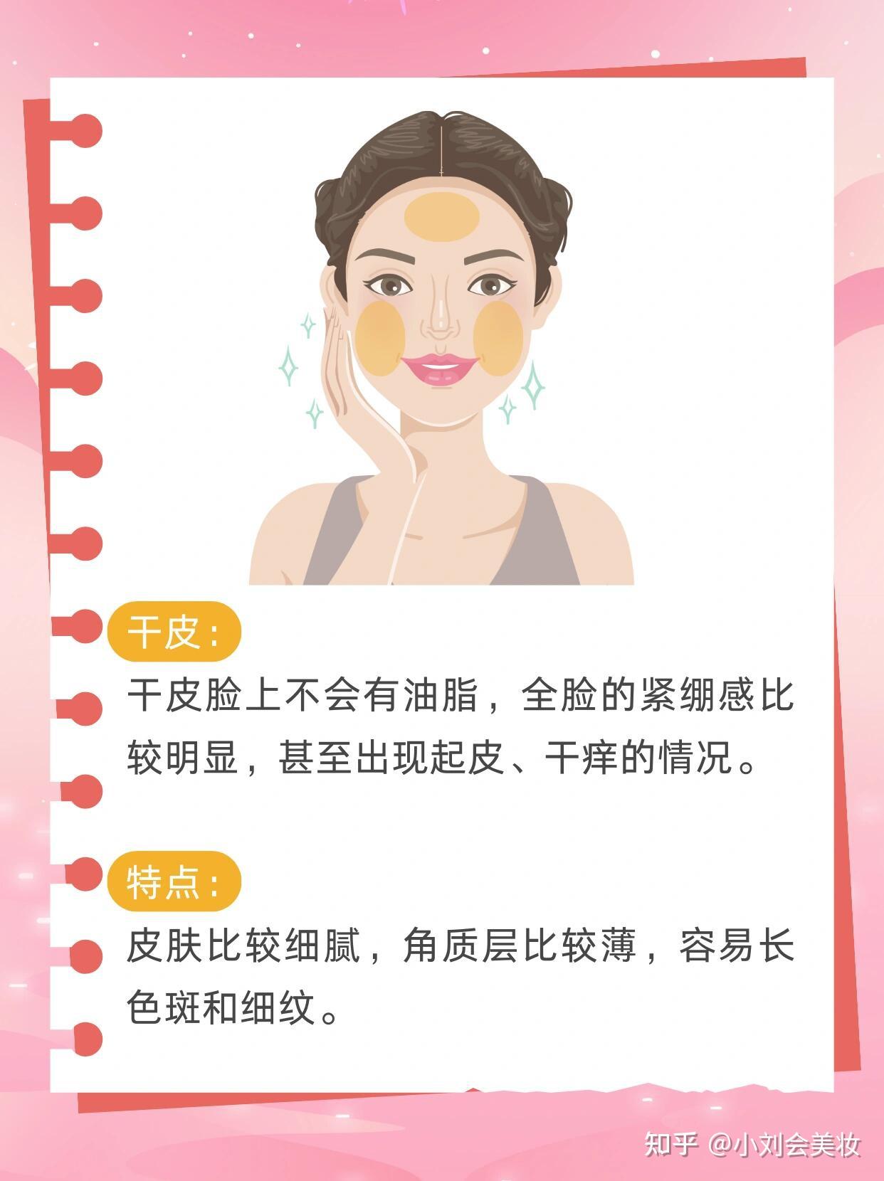 1分钟,帮你认清自己是油皮还是干皮 - 知乎