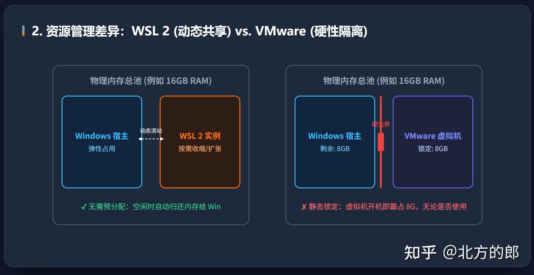 Wsl Vs Virtualbox Performance 深度解析 WSL 运行机制 - 知乎