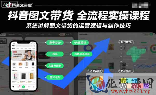 抖音图文带货全流程_wwz