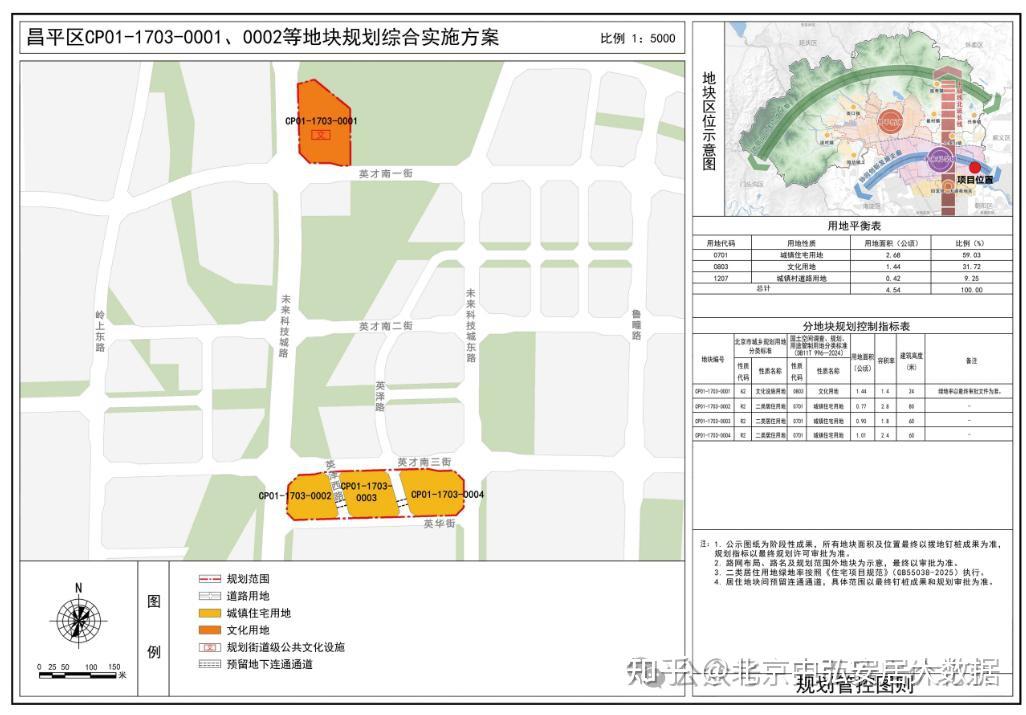 北京楼市:丰台推出11宗住宅用地!昌平区6宗宅地规划方案公示 - 知乎