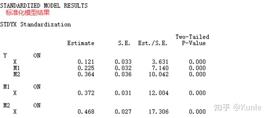 Mplus—并行中介模型 - 知乎
