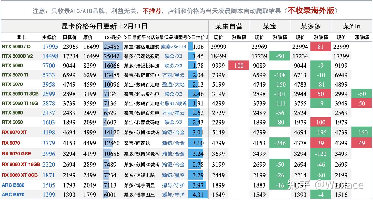 电脑硬件价格趋势分析(不定期更新)