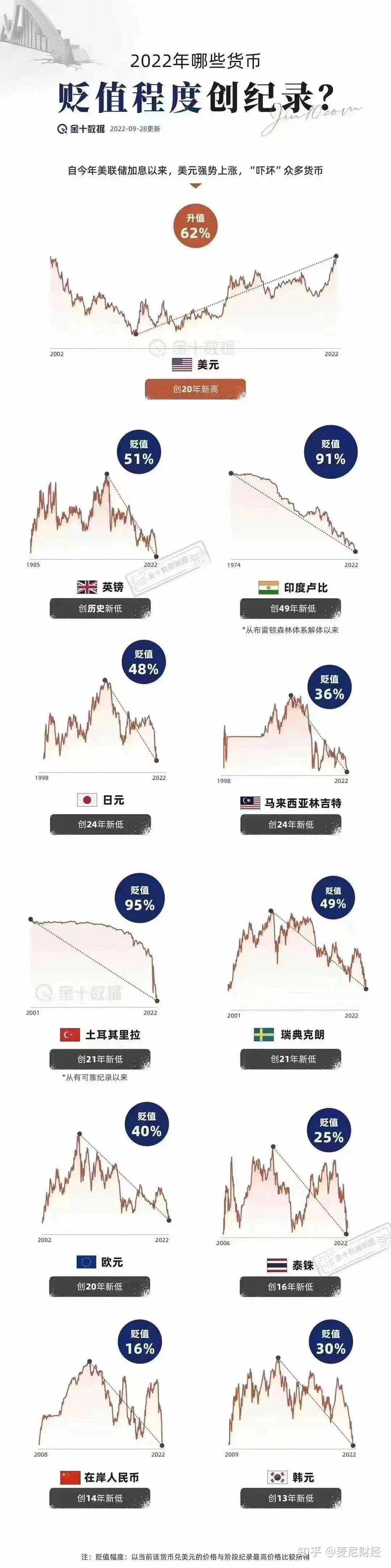 解读：美元为什么一直加息？真的能收割全球吗？ - 知乎