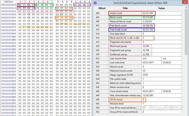 深入解析Ext2/3/4文件系统 - 知乎