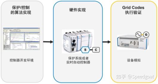 如何理解电力系统实时仿真(real-time simulation)? - 知乎