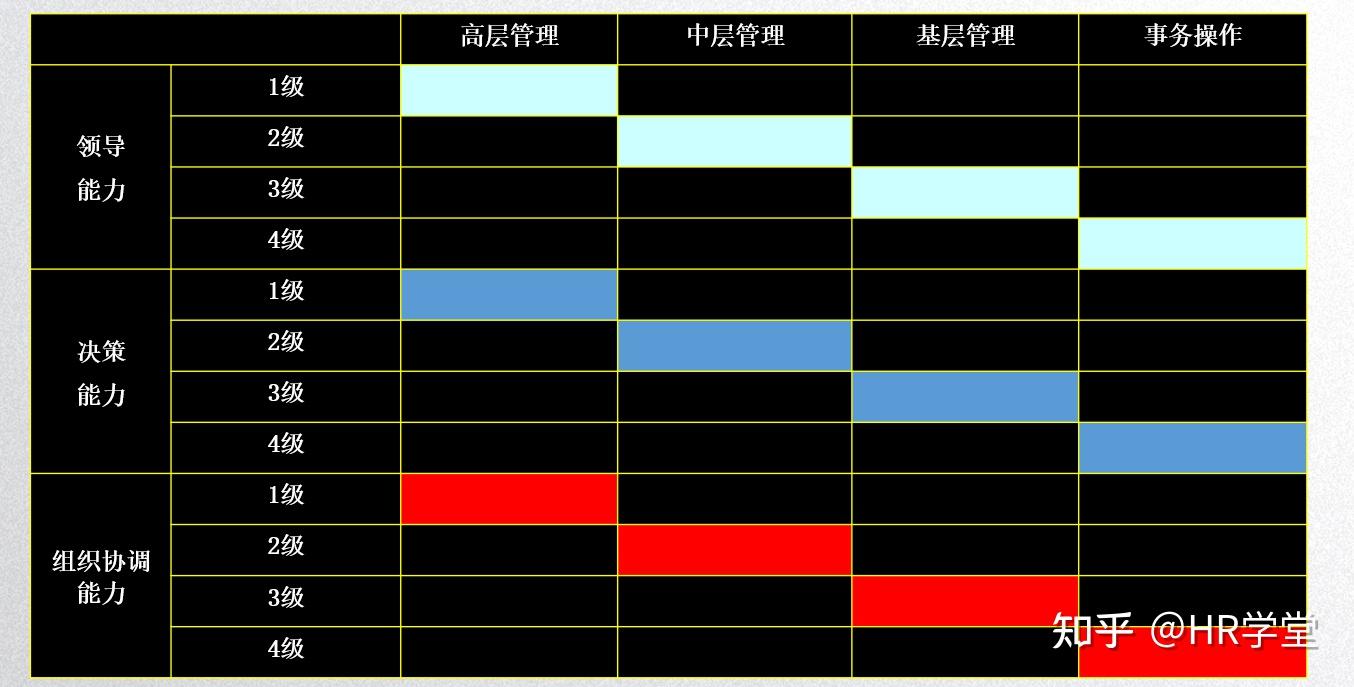 胜任力模型及应用 - 知乎
