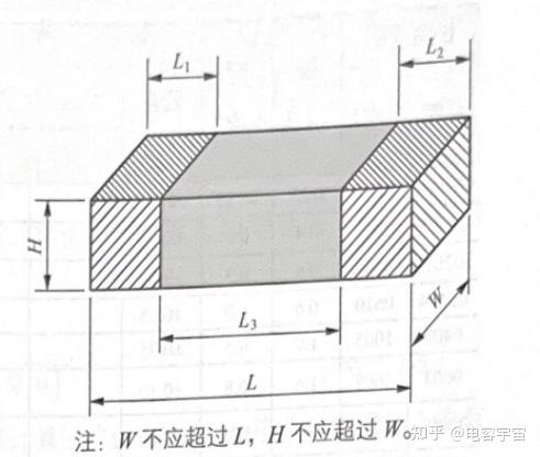 MLCC规格知识懂多少？ - 知乎