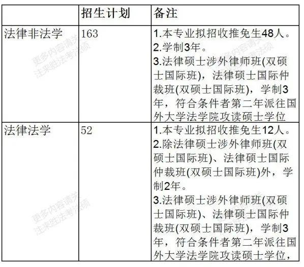 26考研|复旦大学法硕考研分析 - 知乎