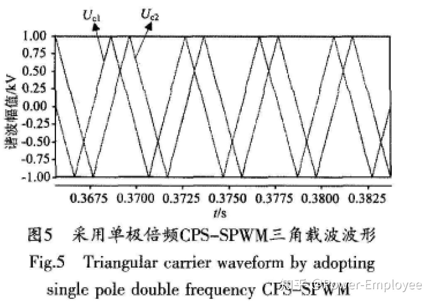 carrier phase-shifted sinusoidal pulse width modulation technique - 知乎