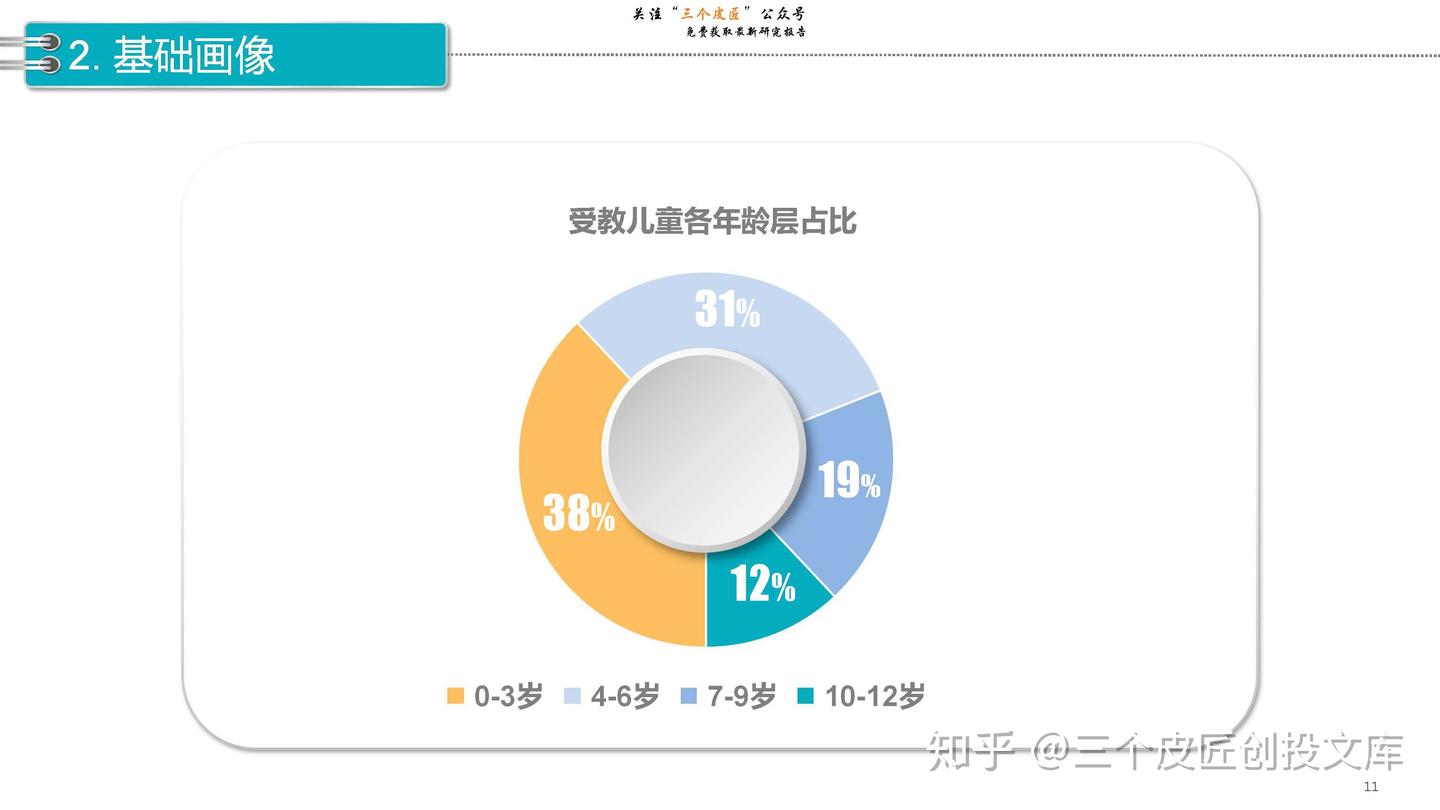 线下亲子教育市场消费者洞察- 知乎