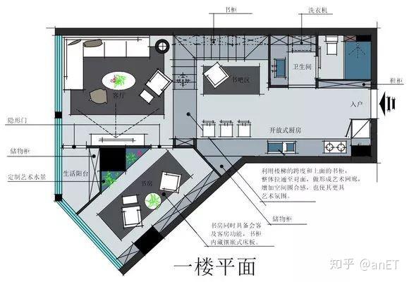 一个LOFT户型14个平面方案! !! - 知乎