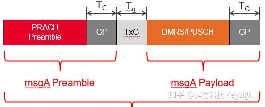 5G NR：4-Step RACH 和 2-Step RACH - 知乎
