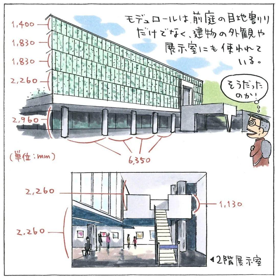 东京国立西洋美术馆丨勒·柯布西耶 - 知乎