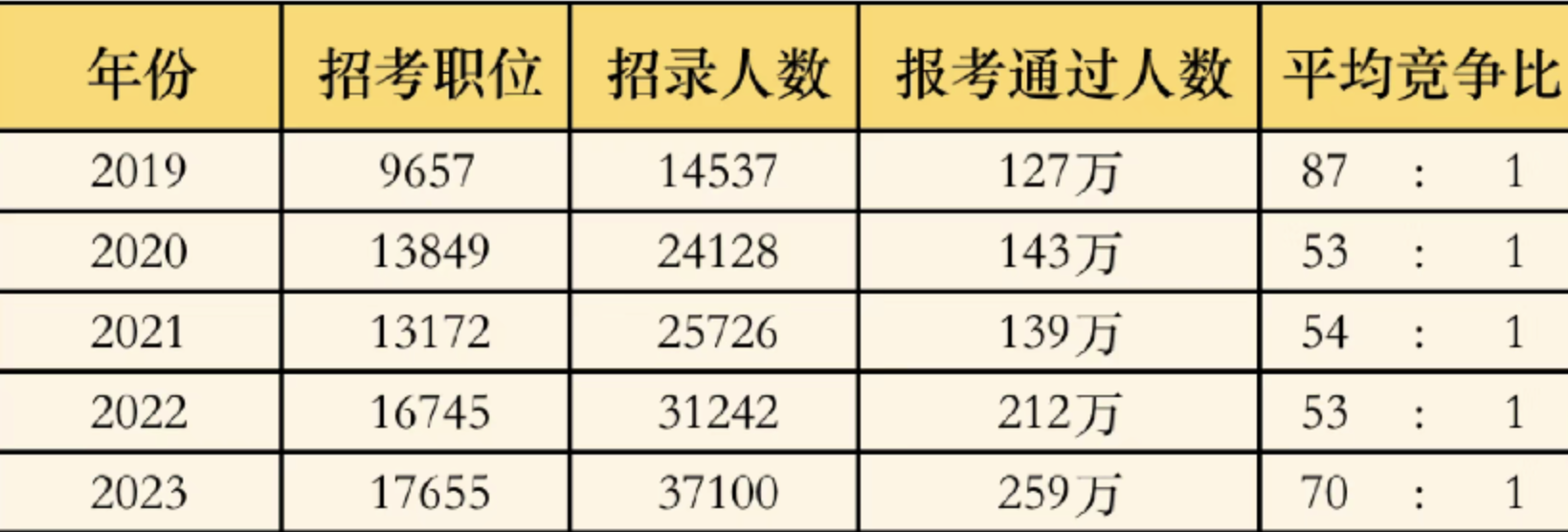 公务员与事业编备考对比_事业单位行政处分决定_公务员事业编考试区别