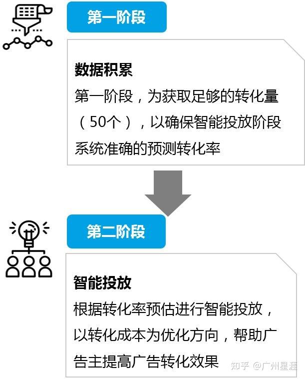 oCPC和oCPM的本质区别是什么？ - Code2020 - 博客园