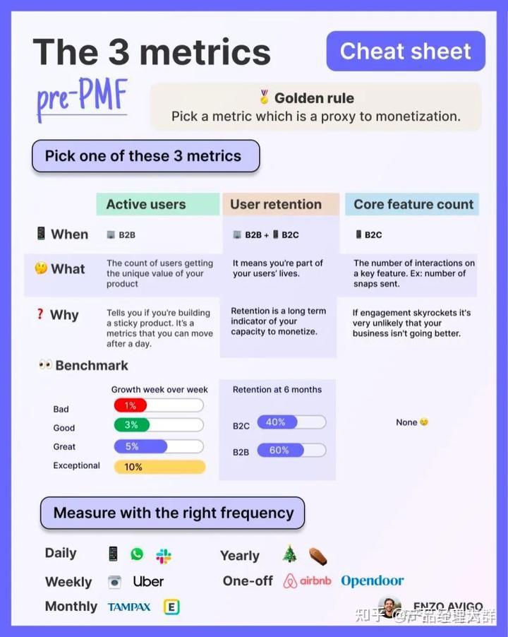 Pmf Process 一文读懂:PMF(product market fit)与产品管理