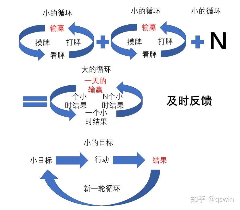 为什么我们明明知道什么是对的，但是就是做不到？ - 知乎