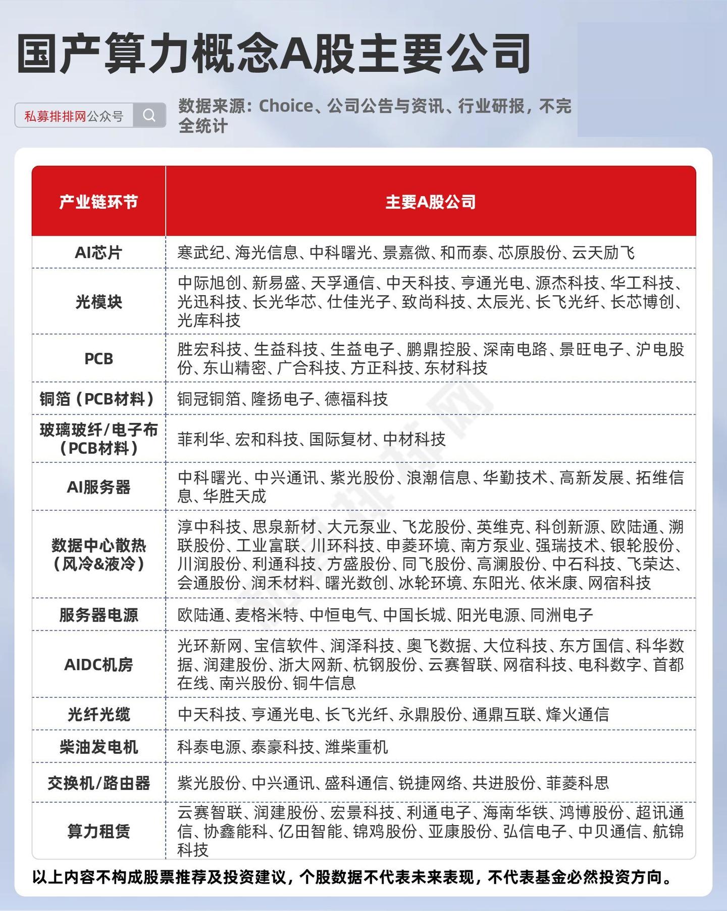 国产算力概念突然爆发！24股中报业绩大增！多股被基金重仓！ - 知乎