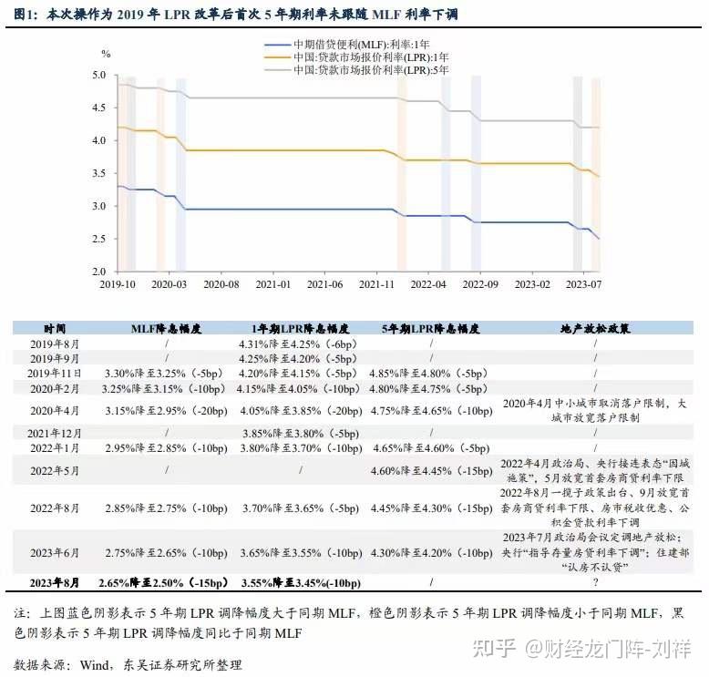 短评:房价下跌会让普通老百姓受损!? - 知乎