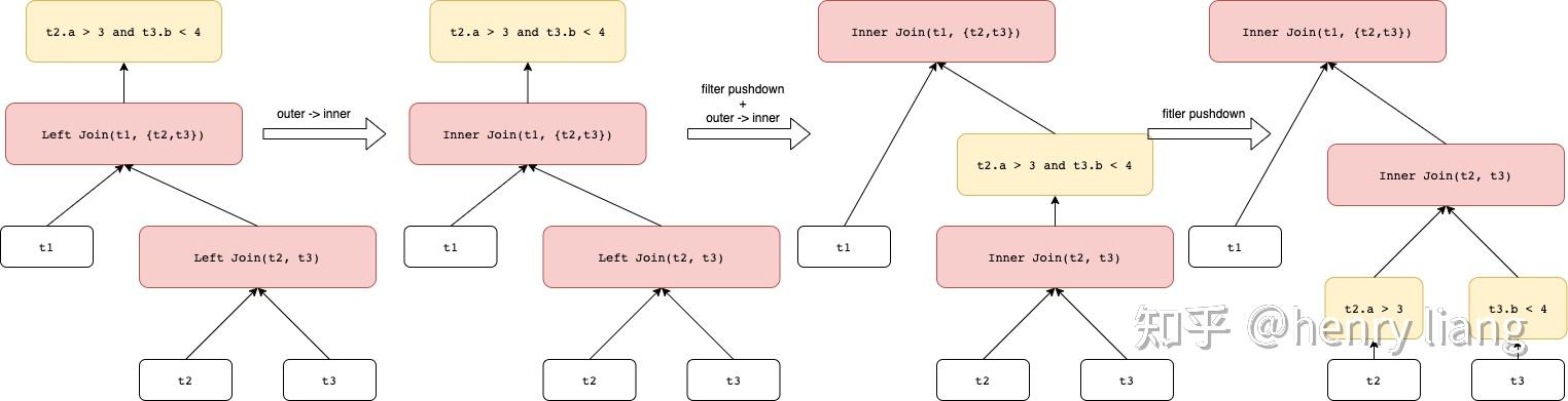 The MemSQL Query Optimizer: A modern optimizer for real-time analytics ...
