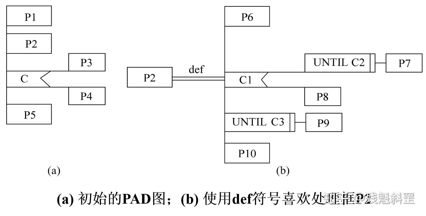 第六章 详细设计 - 知乎